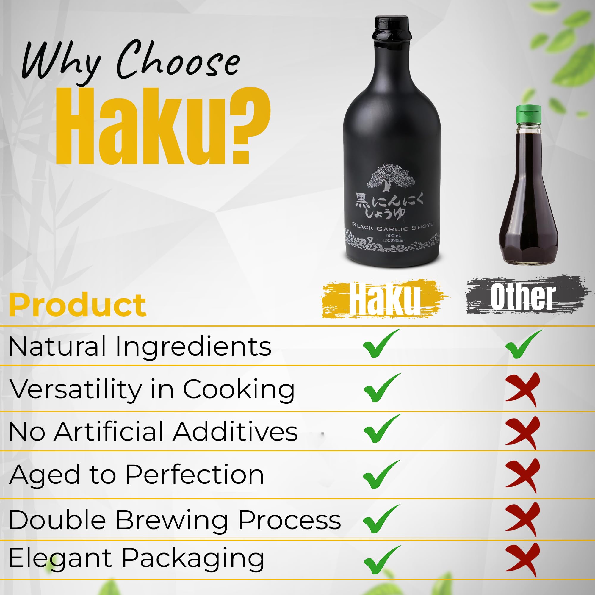 Kyoto origin of HAKU Black Garlic Shoyu bottle on display