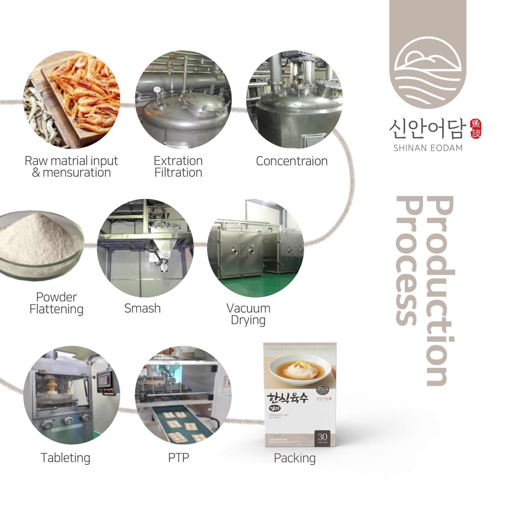 Hansik-Yugsu versatile base for Korean and Japanese dishes.