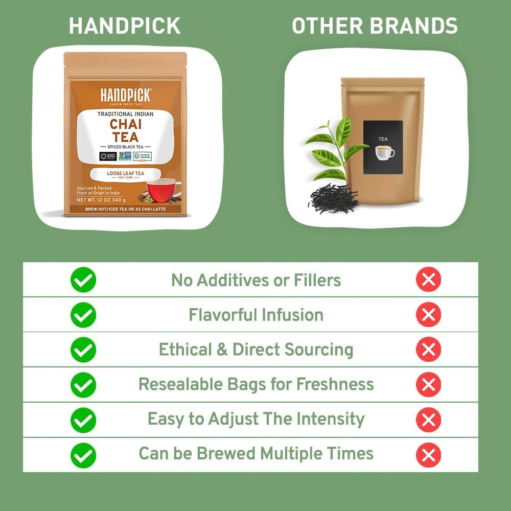 HANDPICK Cardamom, ginger, cloves, cinnamon with black pepper for a balanced spice profile.