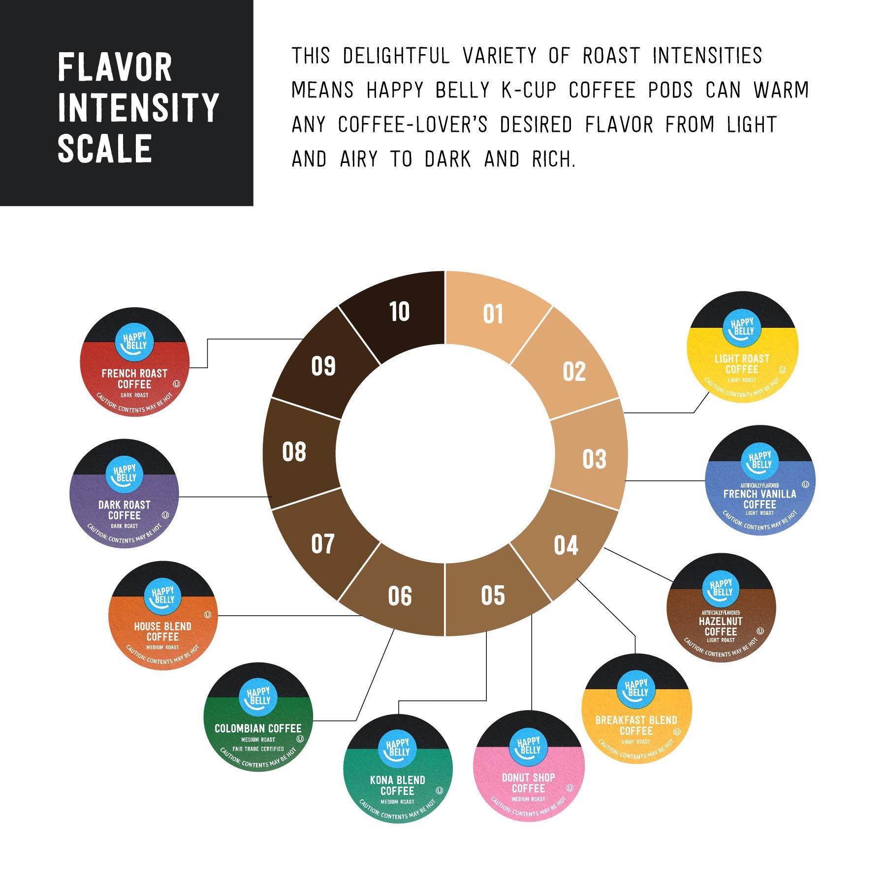 Happy Belly aroma from a mild to medium-dark roast for versatile mornings.