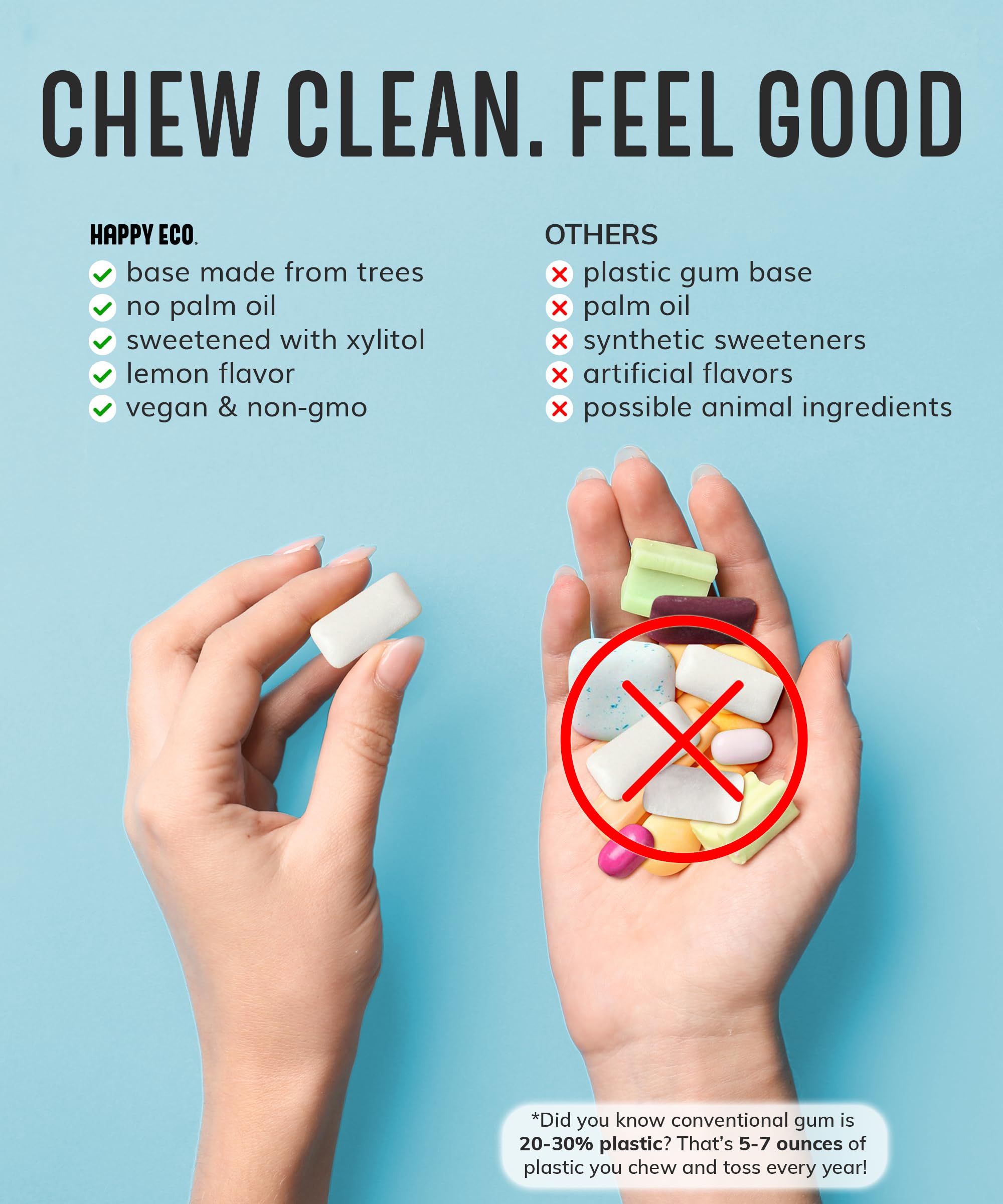 HAPPY ECO xylitol gum vitamin-boost label highlights vitamins A, B6, C, D.
