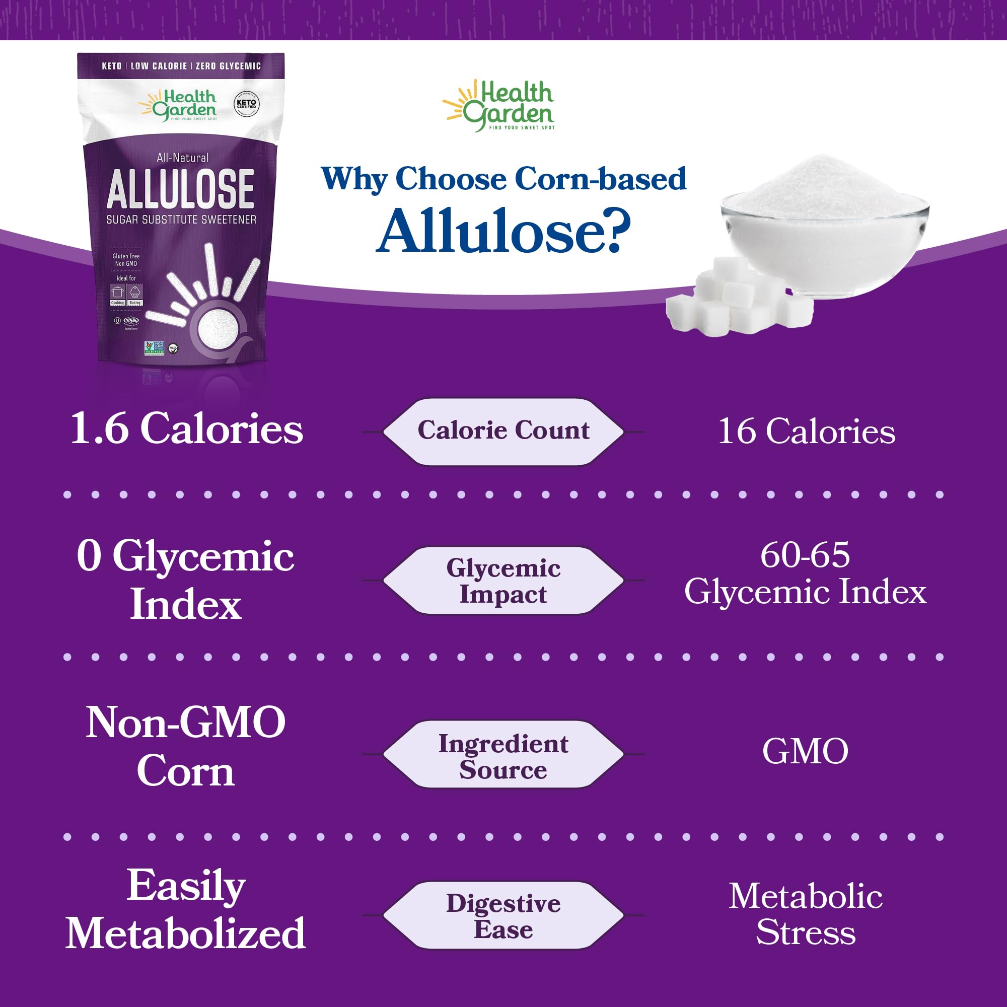 Health Garden Allulose Sweetener baking demonstration for sugar substitution