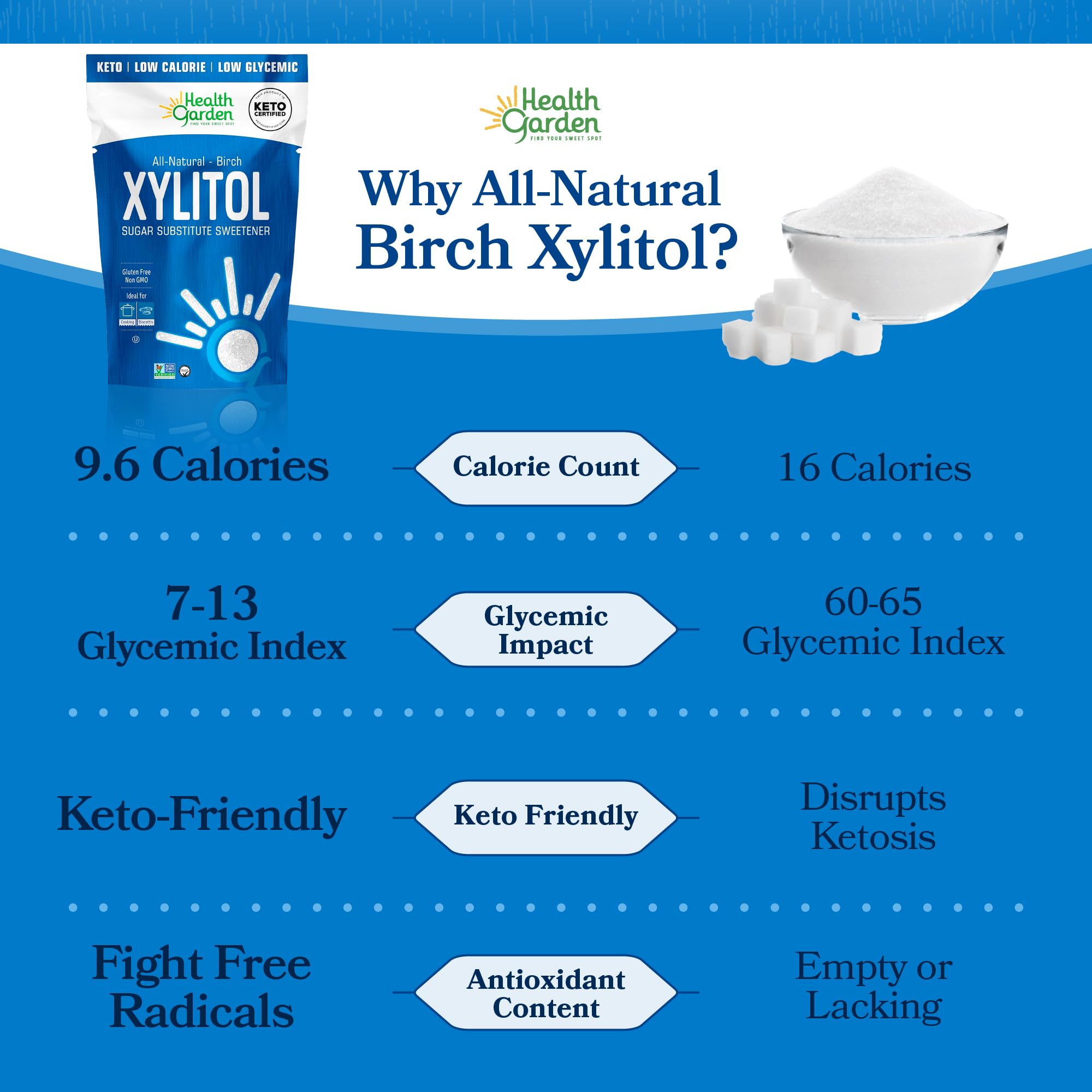 Baking cookies with Health Garden birch xylitol substitute