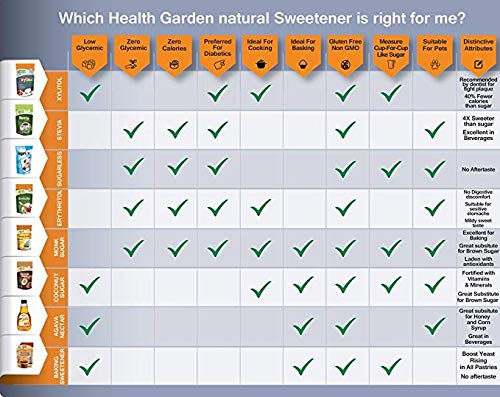 Health Garden Xylitol ideal for coffee and tea usage on the go
