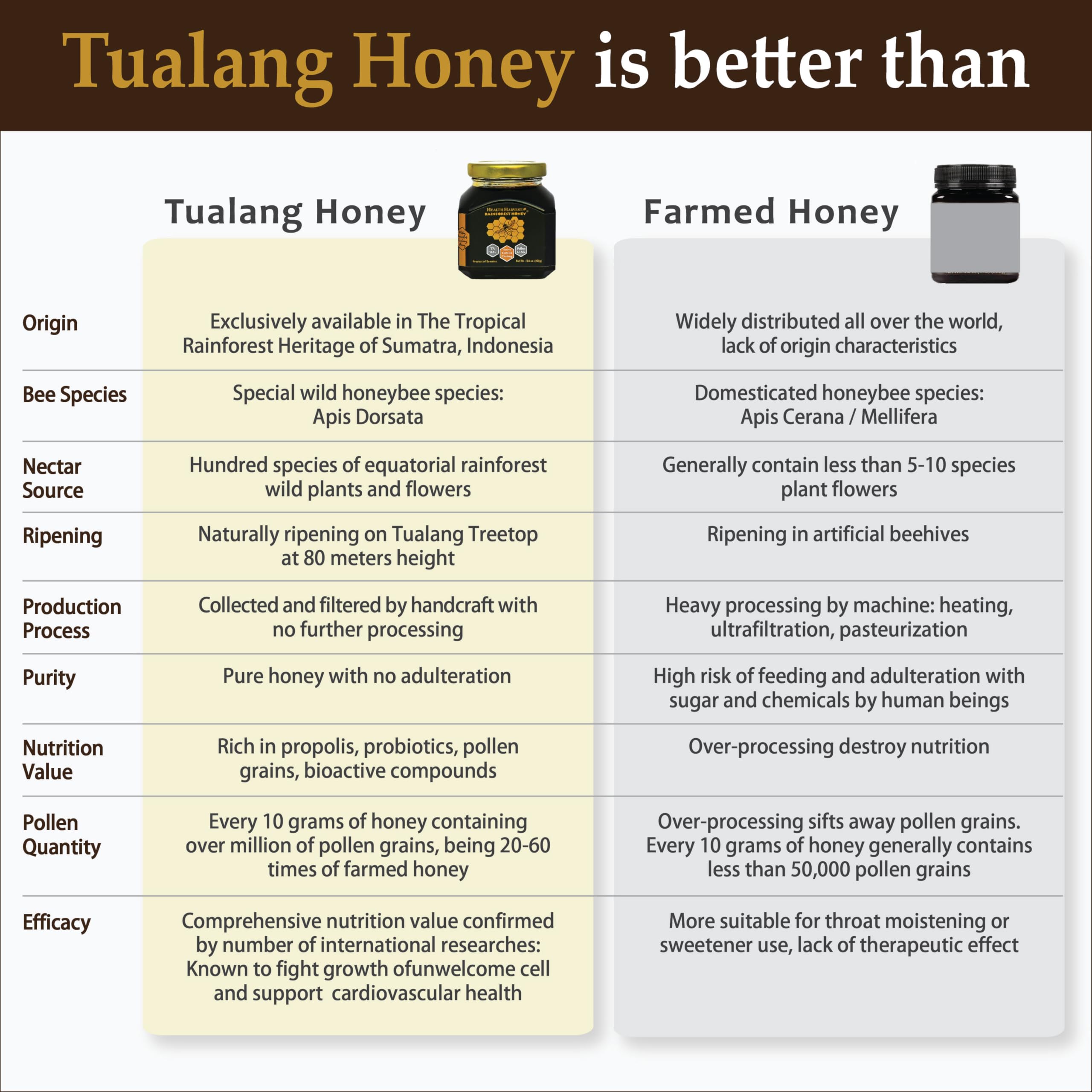 Health Harvest Tualang Honey in a glass jar on a bright kitchen counter.