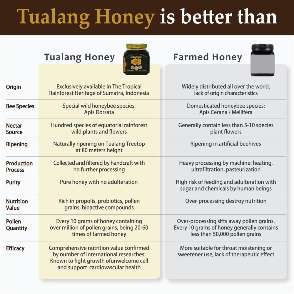 Health Harvest Tualang Honey in a glass jar on a bright kitchen counter.