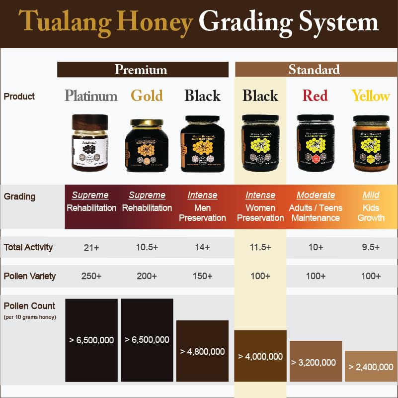 Health Harvest Tualang Honey being poured from a glass jar, showcasing viscous flow.