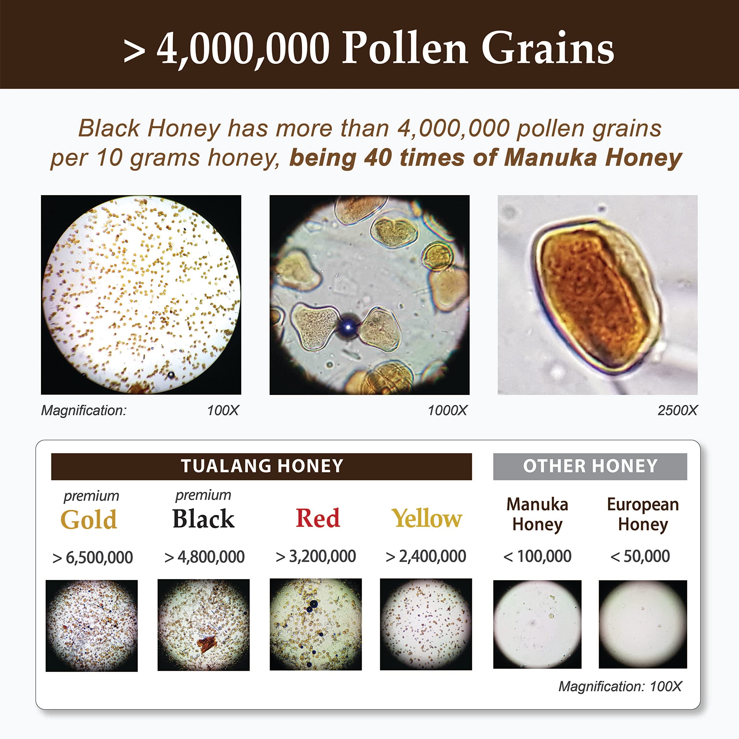 Health Harvest Tualang Honey harvested at tree-top height, preserving natural nectar sources.