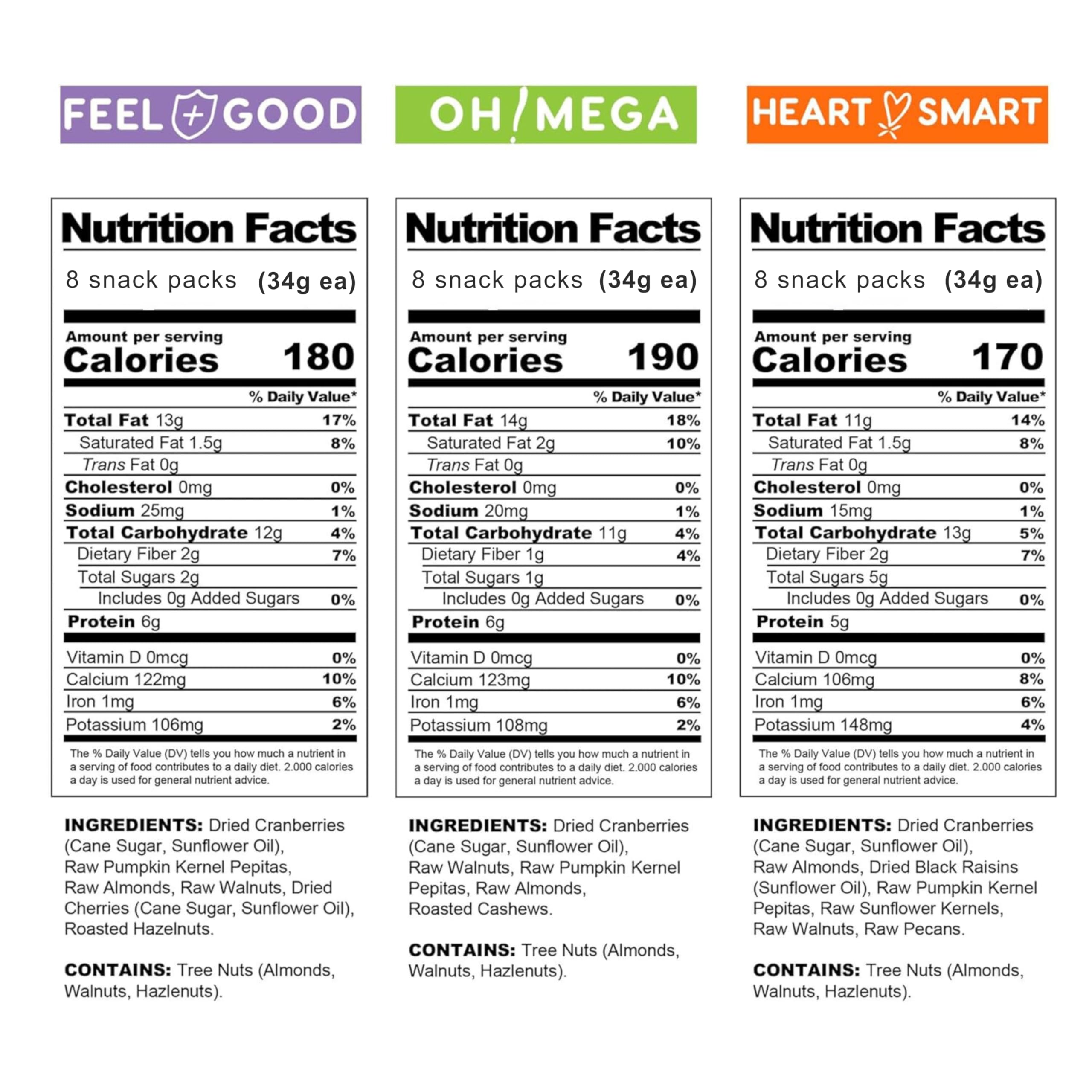 Healthy Earth Feel Good Feast packet highlighting fiber-rich nuts and fruits for daily snacking.