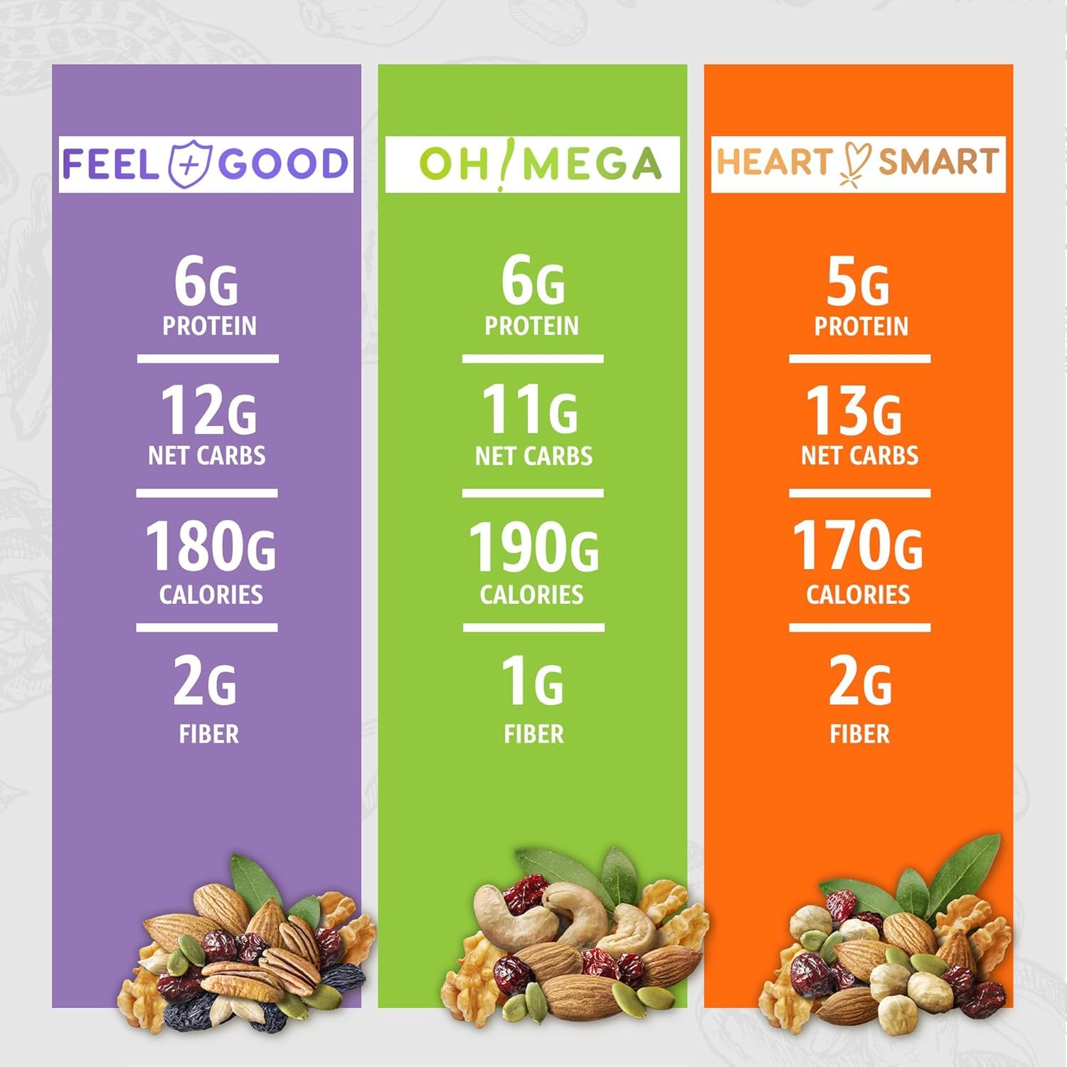 Healthy Earth Oh Mega Medley close-up showcases variety and quality.