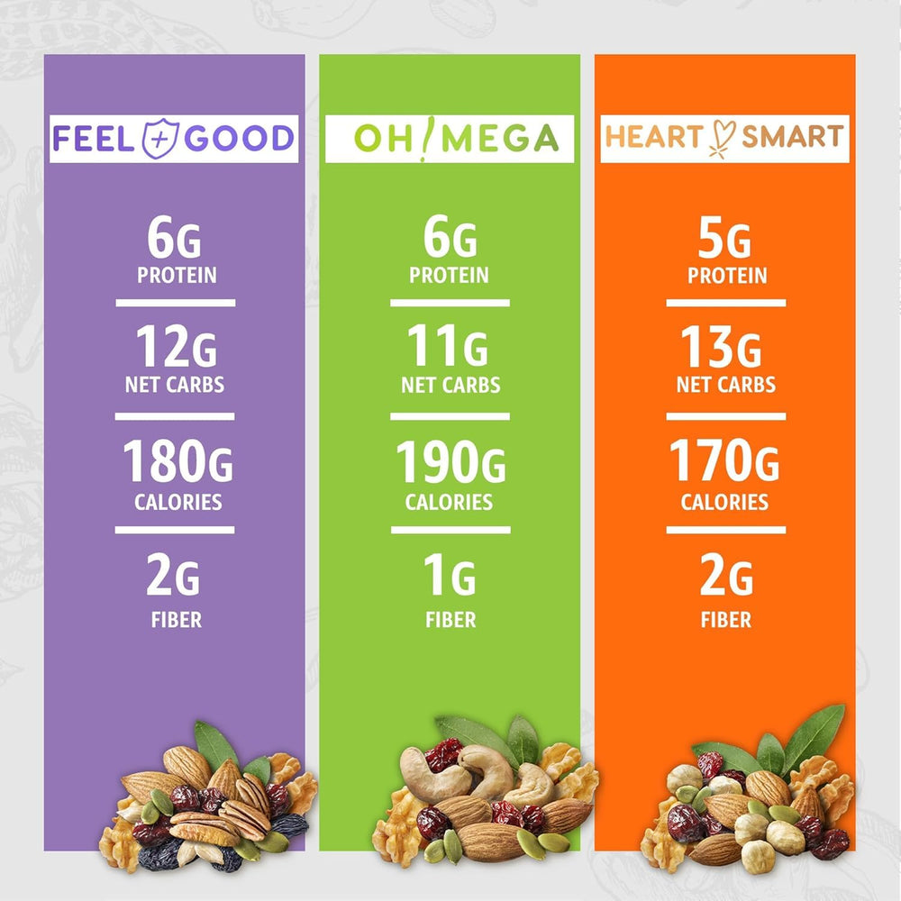 Healthy Earth Oh Mega Medley close-up showcases variety and quality.