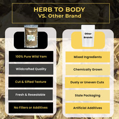Herb To Body wild yam root pouch 4oz packaging.
