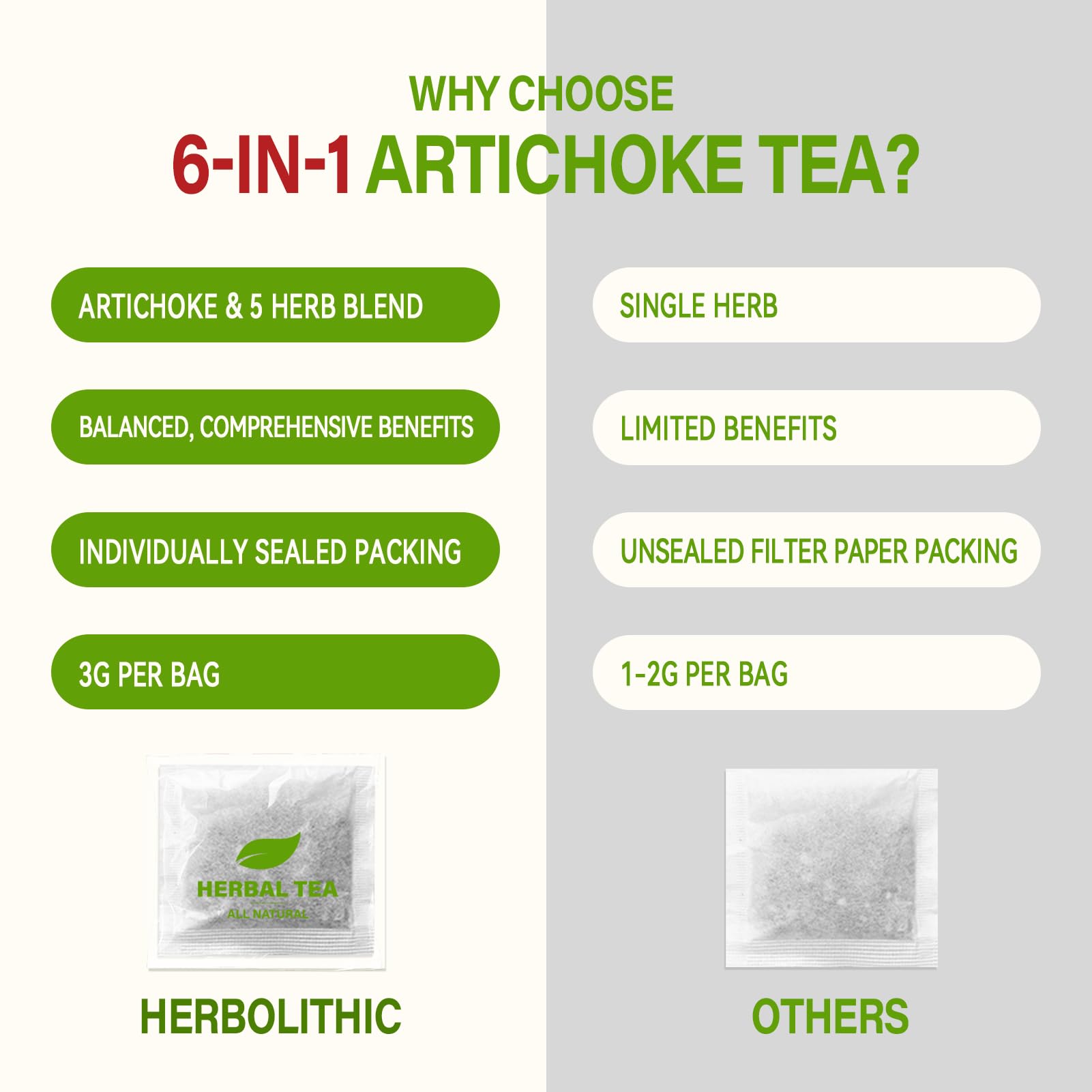 HerbOLITHIC Artichoke Tea burdock root detail illustrating gut-friendly blend.