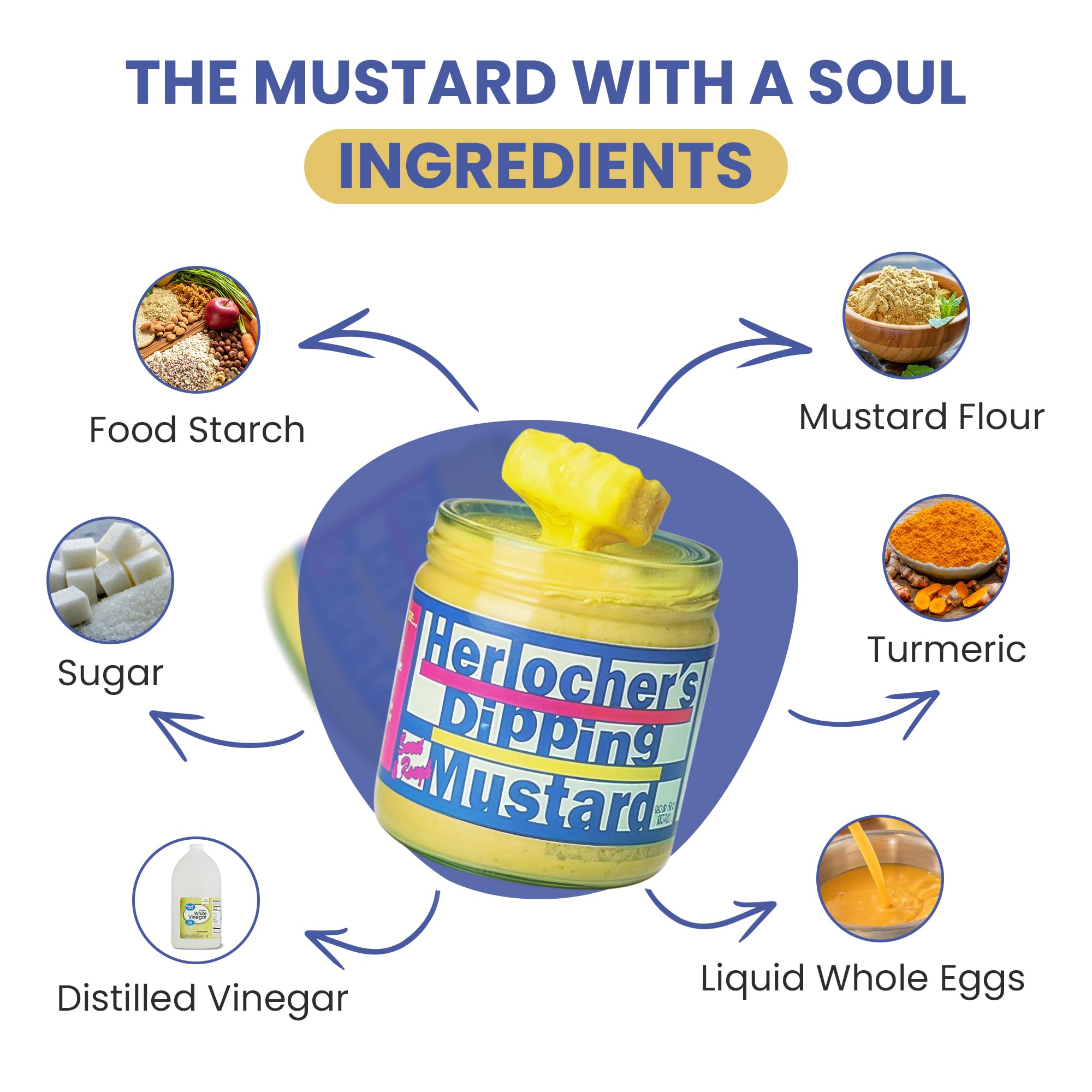 Herlocher's Dipping Mustard used as a sandwich spread