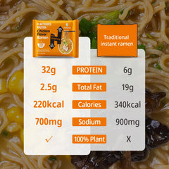 Hethstia air-dried ramen cups, lighter fat profile and bold flavor