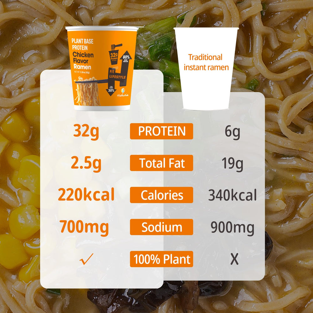 Hethstia Protein Ramen cup ready in minutes