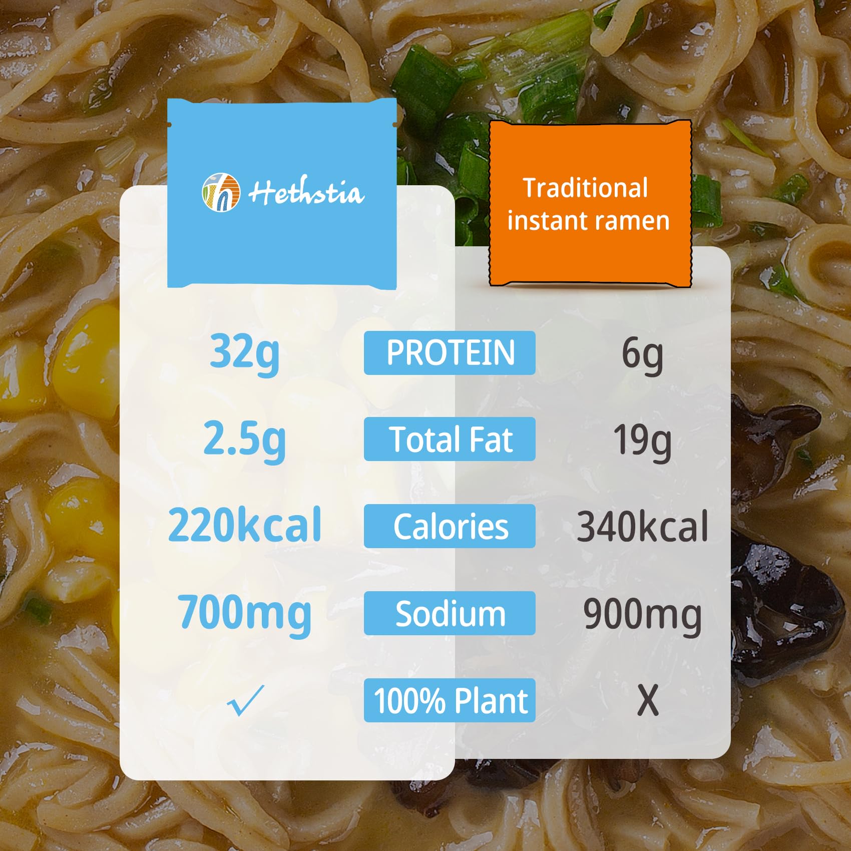 Hethstia spicy kimchi ramen highlighting tangy heat and plant-based protein.