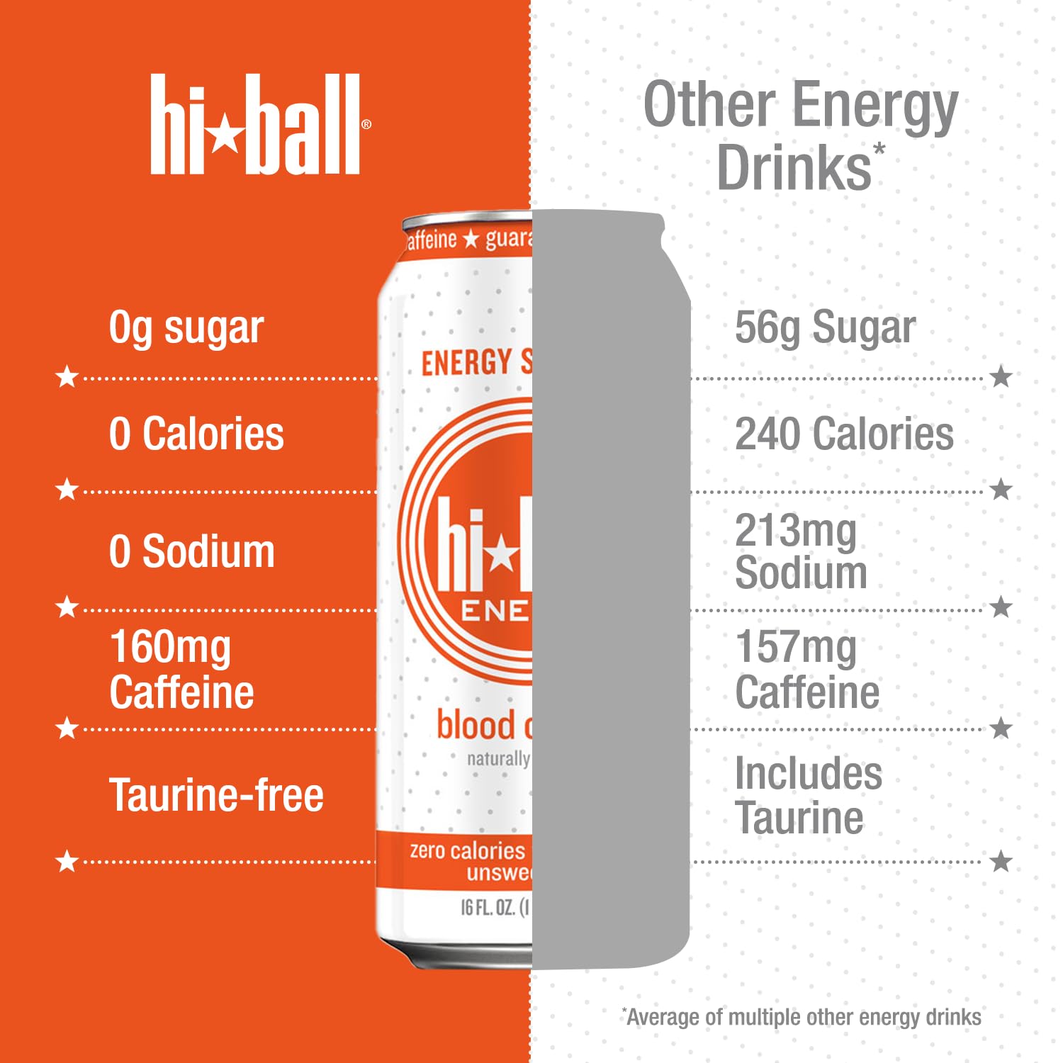 Hiball Blood Orange ingredients pack shot shows organic caffeine and botanicals