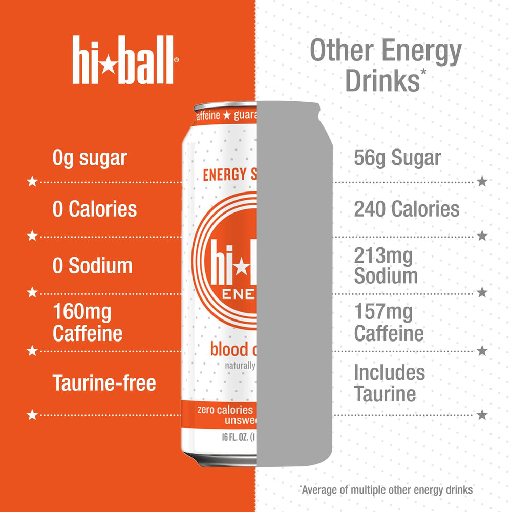 Hiball Blood Orange ingredients pack shot shows organic caffeine and botanicals