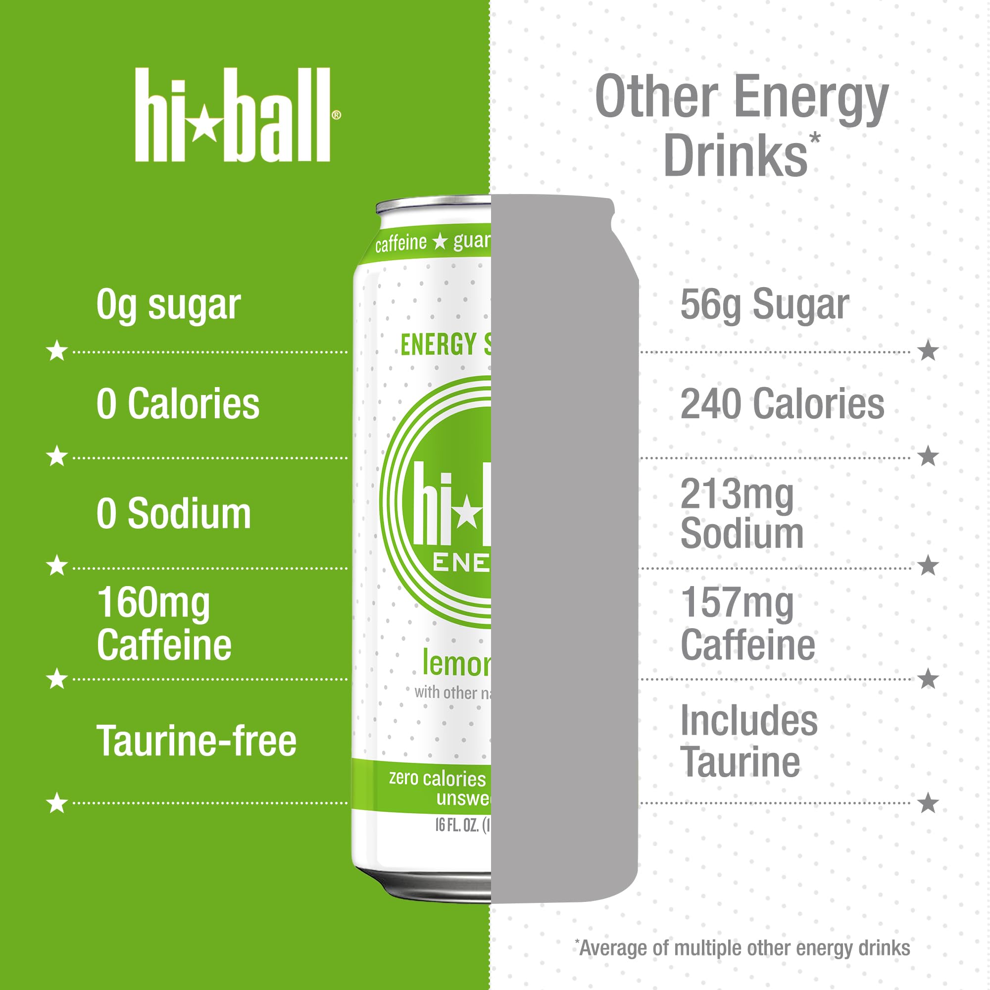 Hiball Energy on-the-go packaging ideal for travel and workouts