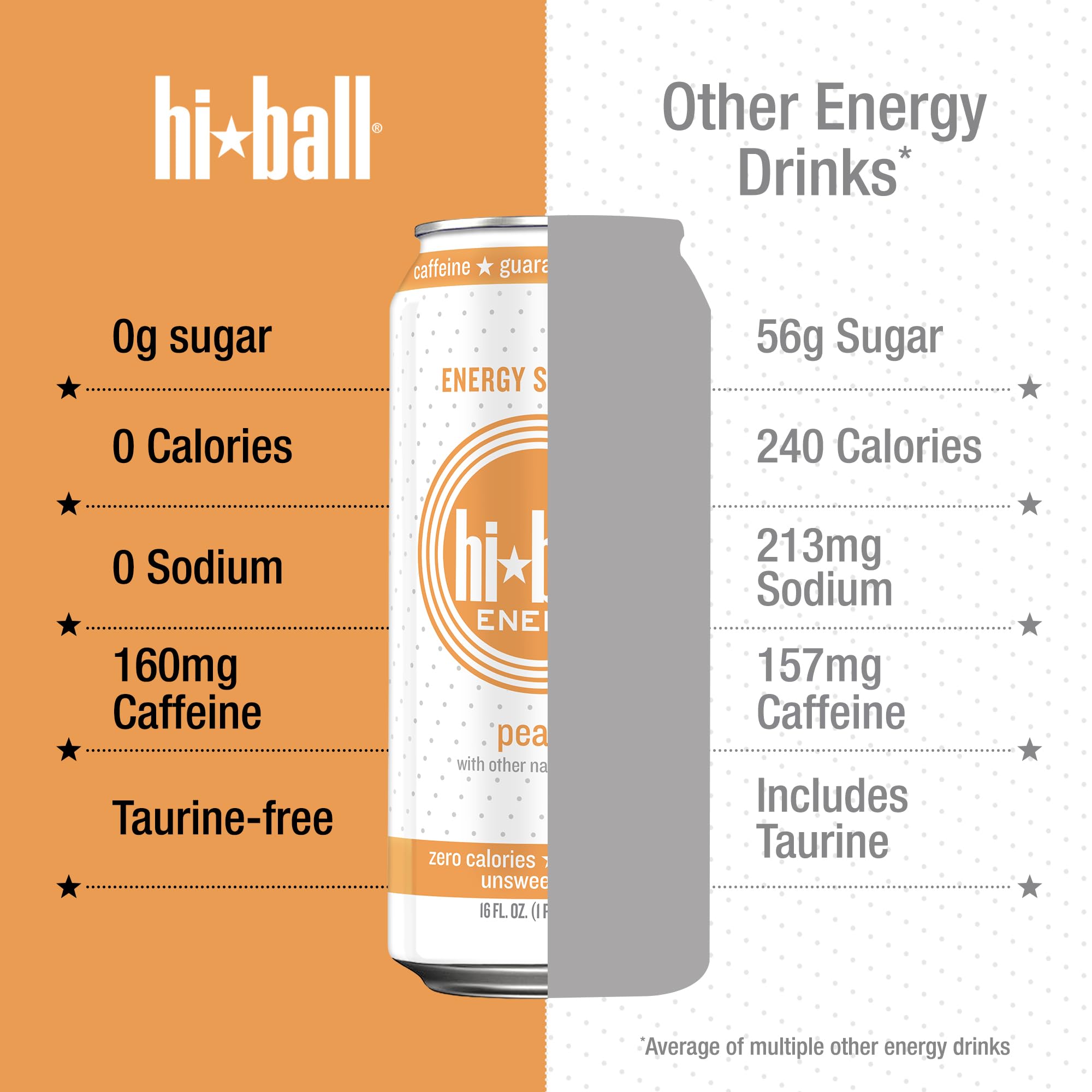 Hiball Peach Seltzer on the go is ideal for post-workout refreshment.