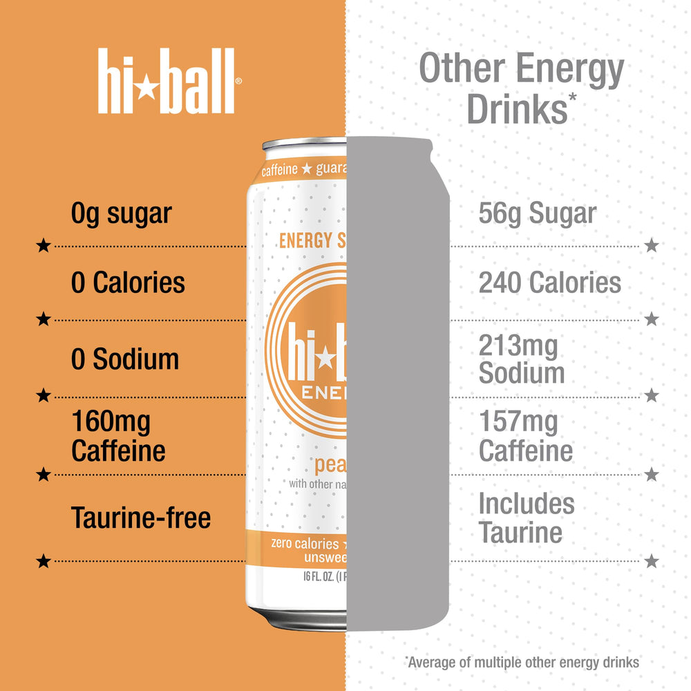 Hiball Peach Seltzer on the go is ideal for post-workout refreshment.