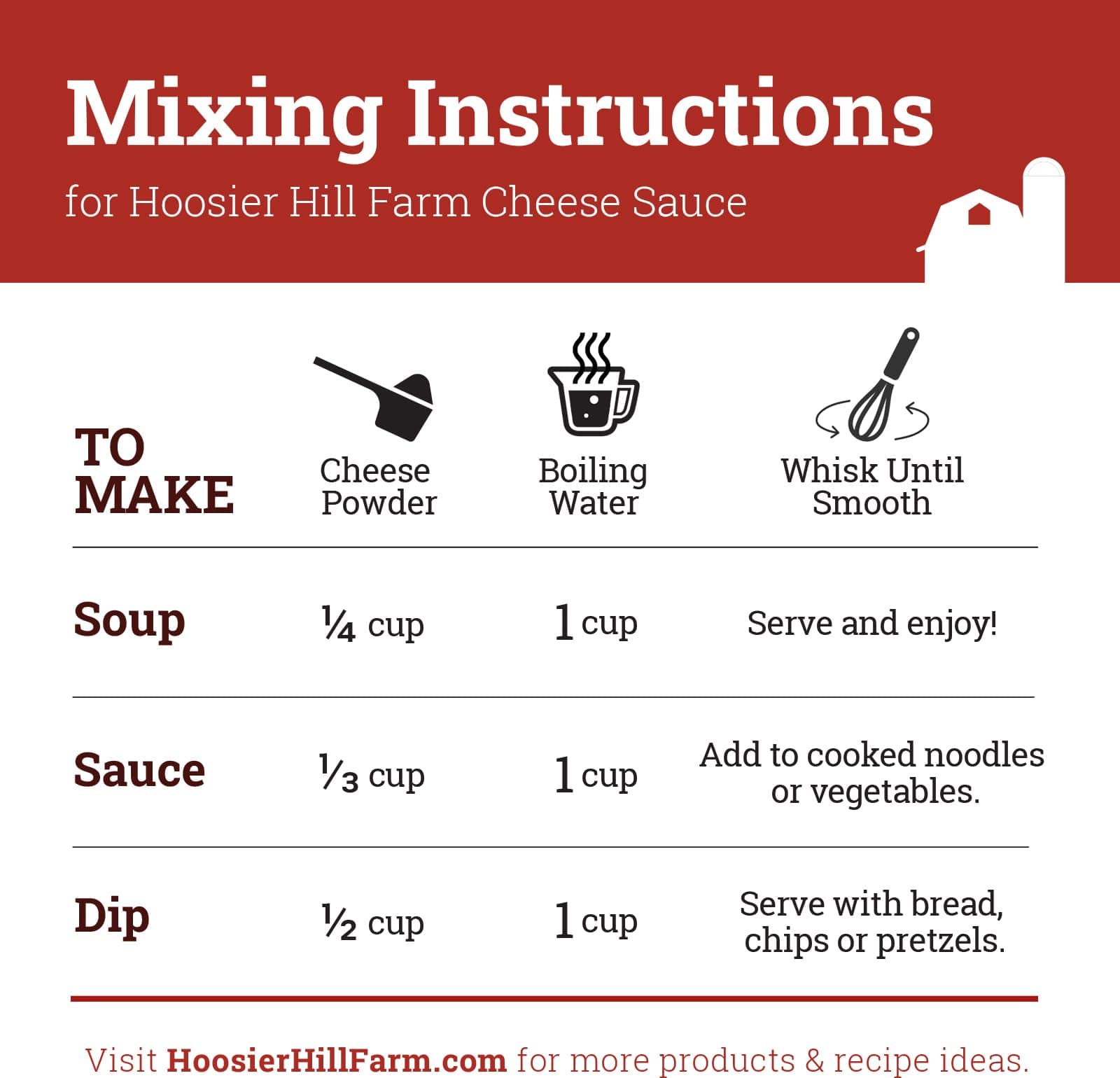 Shelf-stable Alfredo sauce mix from Hoosier Hill Farm is easy to store.