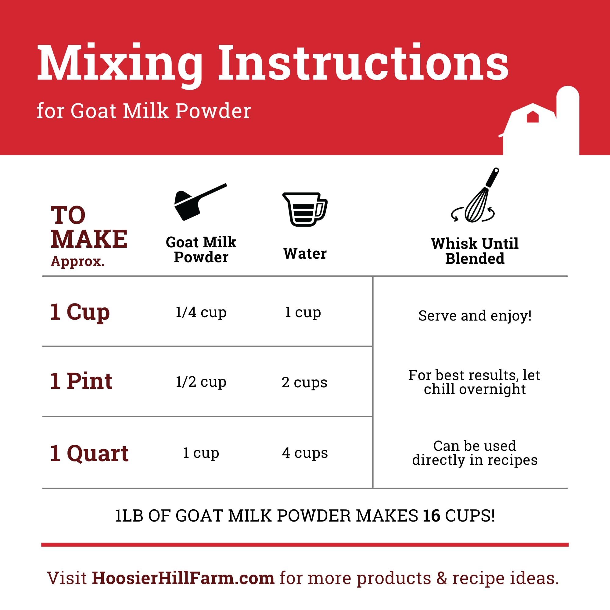 Hoosier Hill Farm ready-to-mix beverage using goat milk powder in a glass.