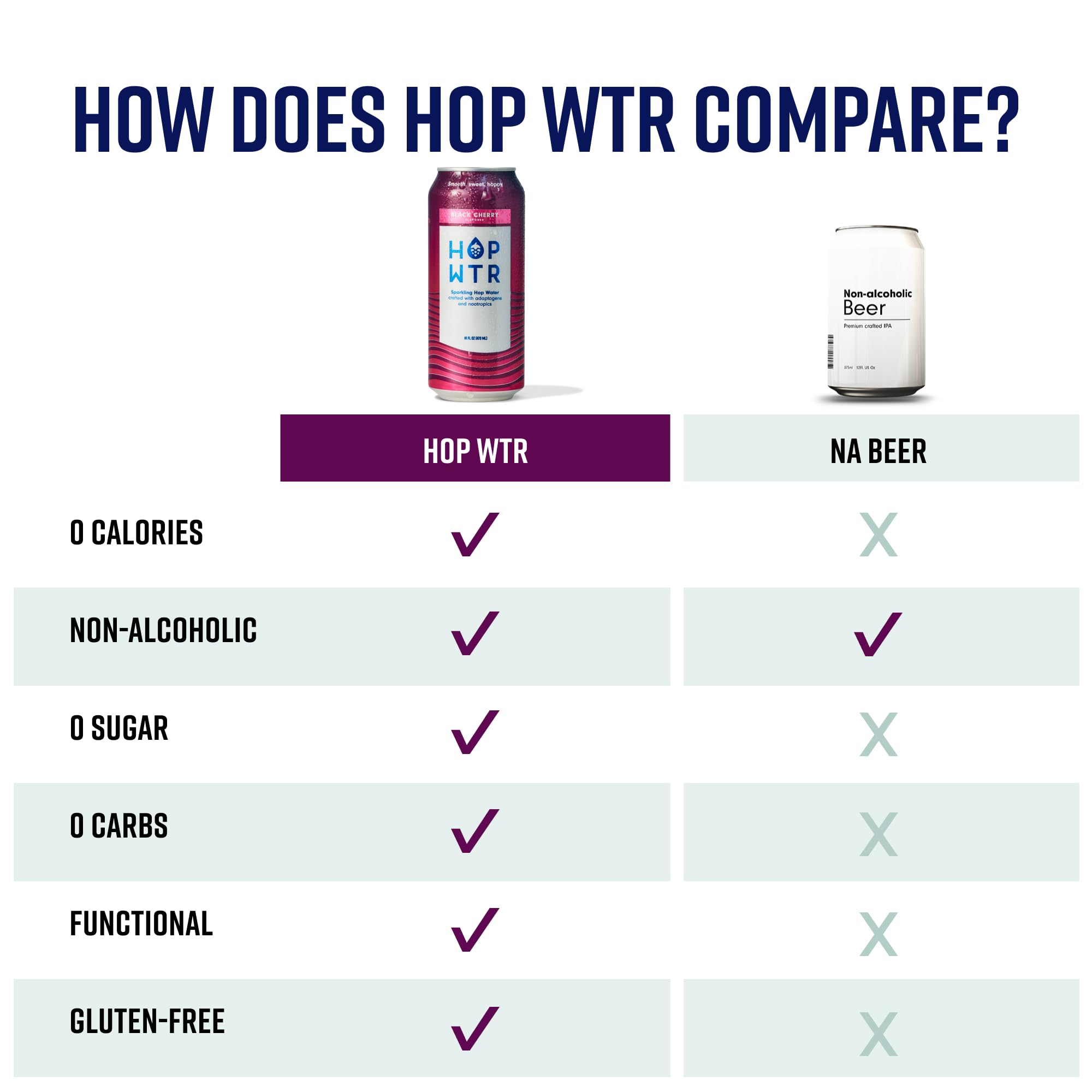 HOP WTR Black Cherry served in glass with ice, gluten-free and non-alcoholic.