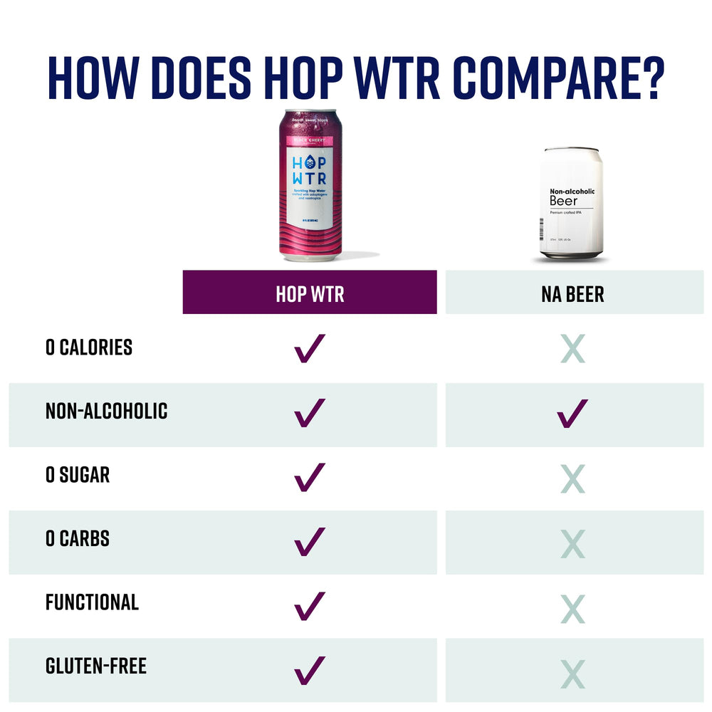 HOP WTR Black Cherry served in glass with ice, gluten-free and non-alcoholic.