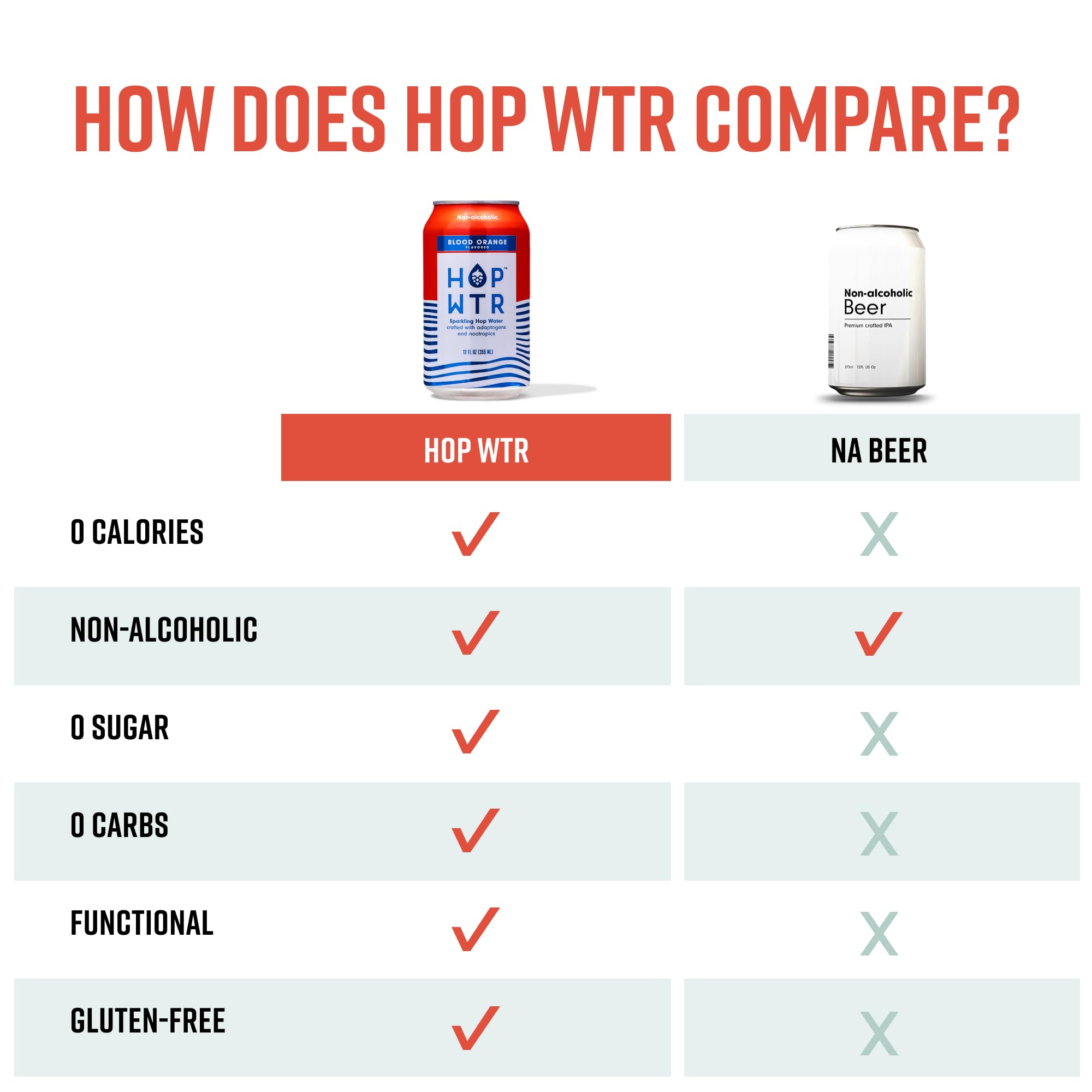 Friends enjoy HOP WTR Blood Orange at a casual gathering, non-alcoholic option.