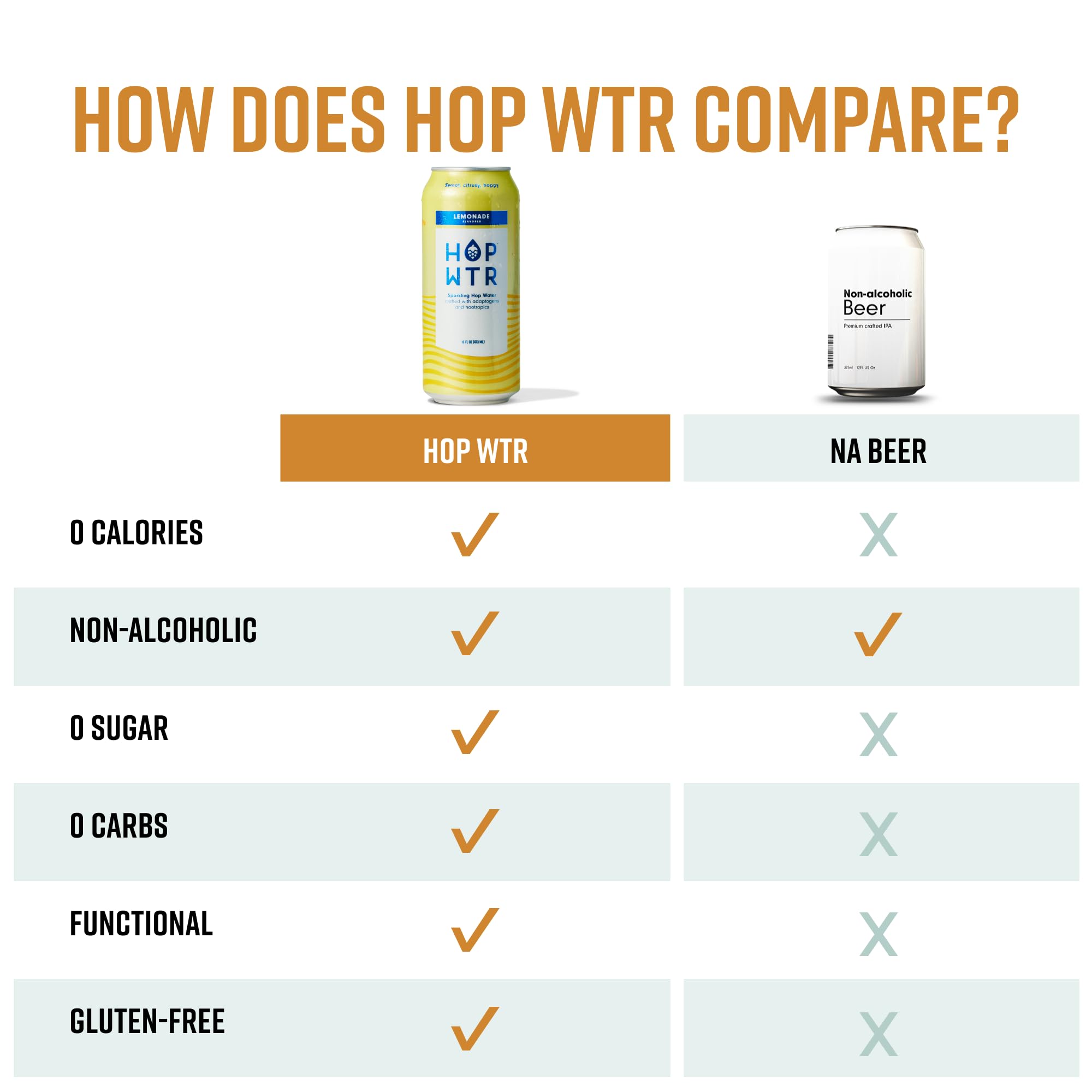 Cans of HOP WTR Lemonade with a glass illustrate a refreshing mocktail serving idea.
