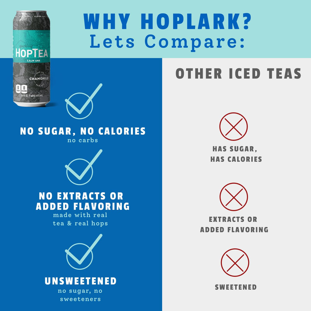 Hoplark Calm One hops bloom visual suggests polyphenols and antioxidants benefits.