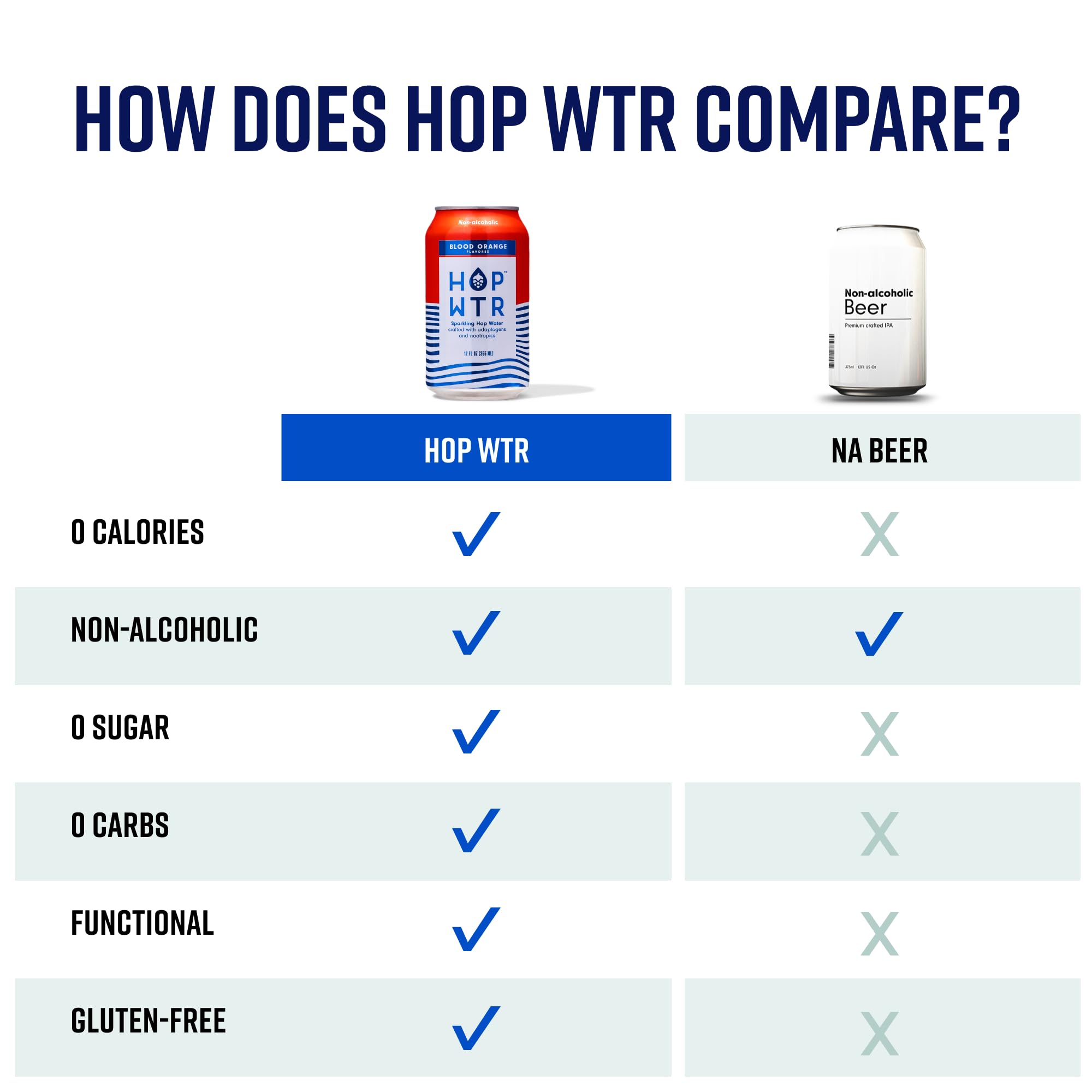 HOP WTR pour into glass shows crisp, refreshing non-alcoholic sparkling beverage.