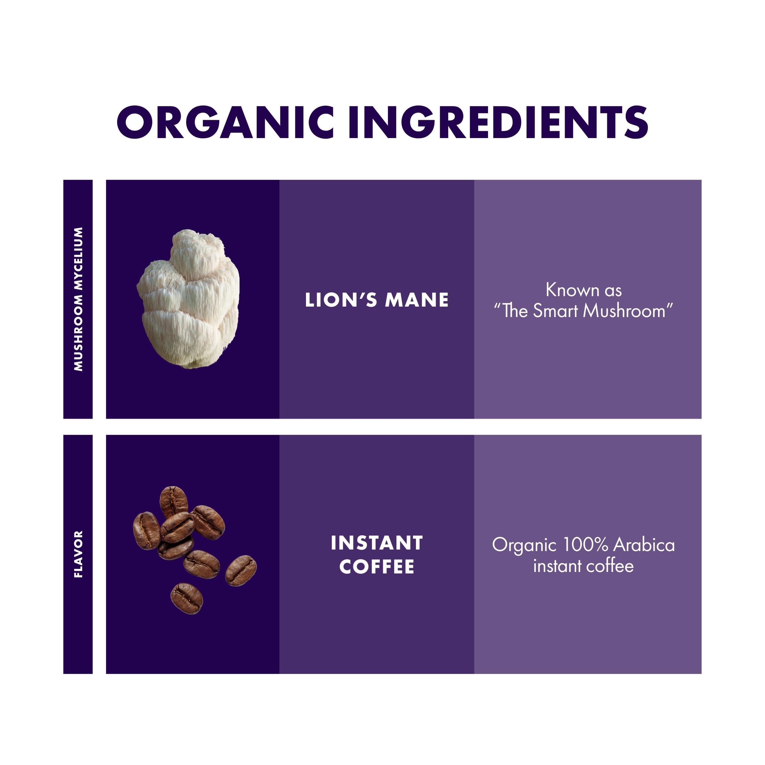 Host Defense MycoBrew Lion's Mane ingredient label highlights The Smart Mushroom.