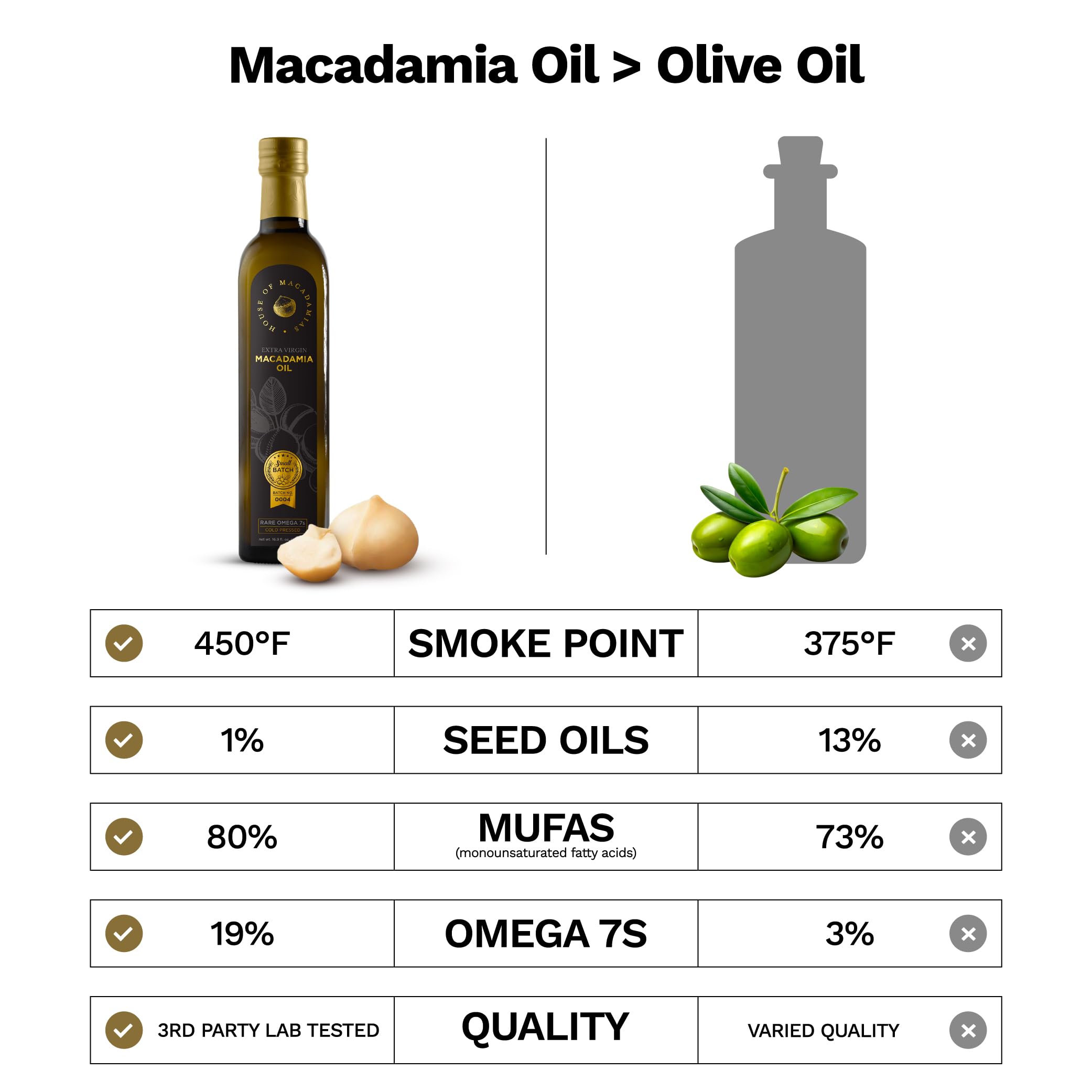 House of Macadamias frying pan scene showing high-heat resilience for searing