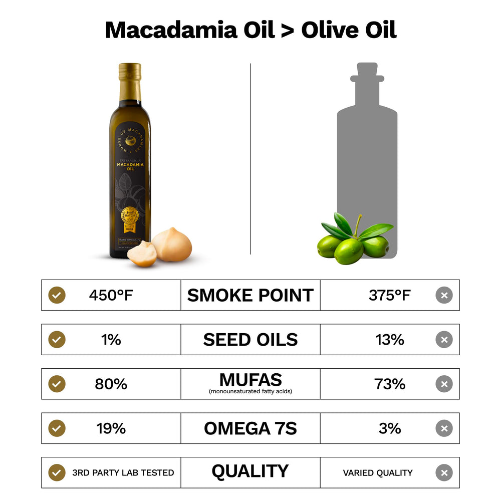 House of Macadamias frying pan scene showing high-heat resilience for searing