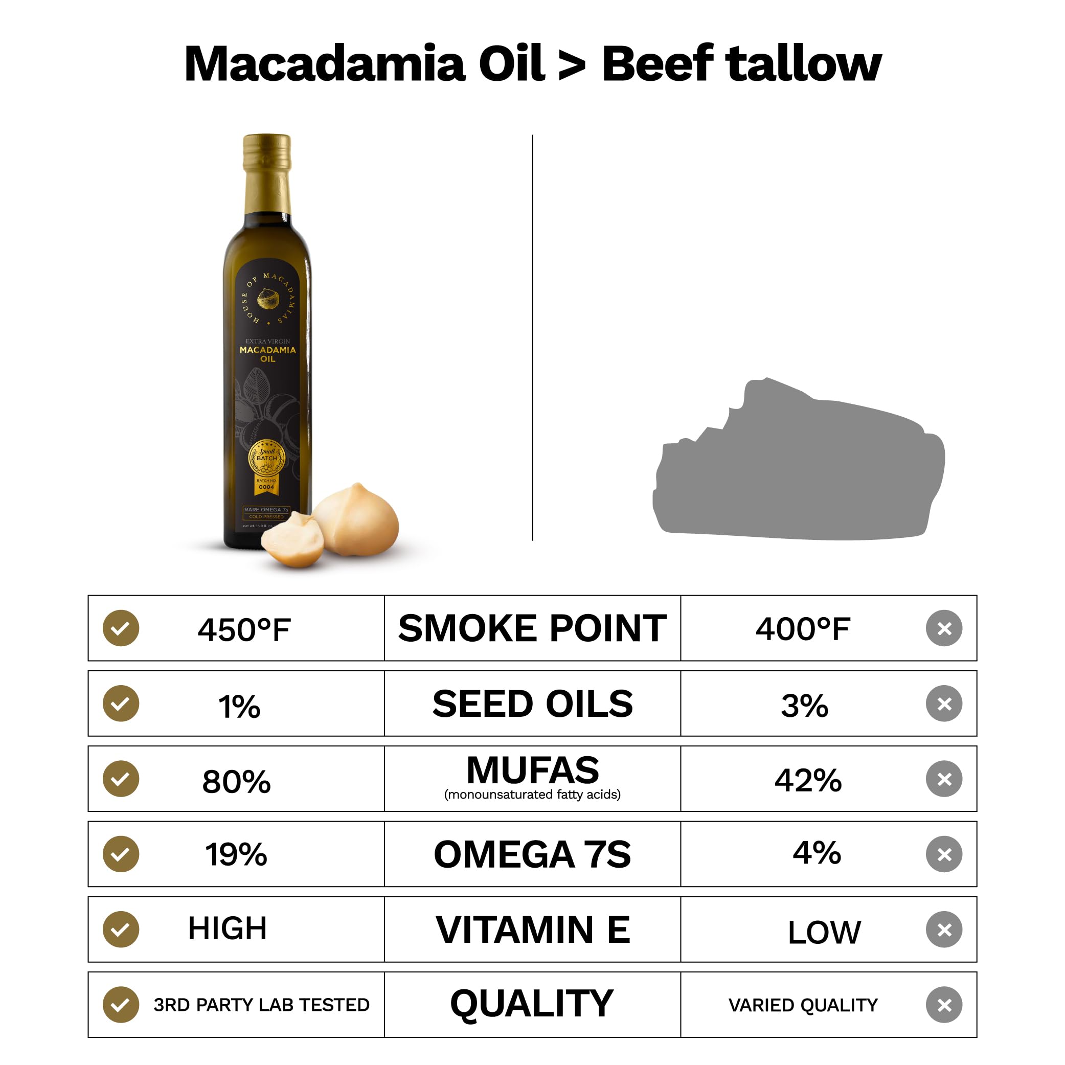 House of Macadamias South Africa farm origin cue emphasizing traceable flavor