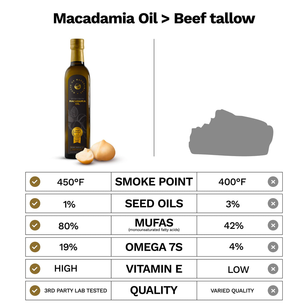 House of Macadamias South Africa farm origin cue emphasizing traceable flavor
