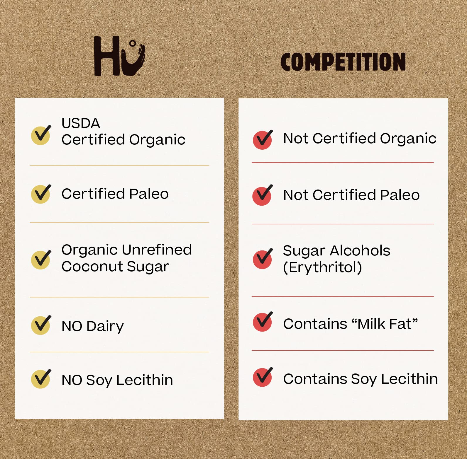 Hu vegan paleo-friendly label appeals to mindful snacking and dietary choices.