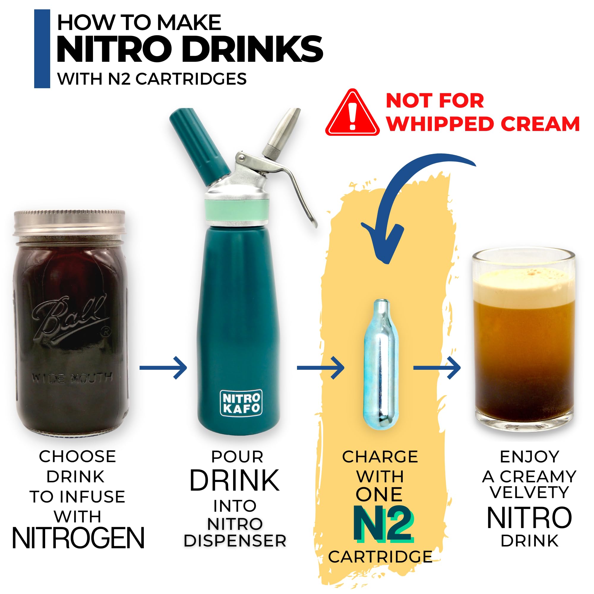 Universal compatibility ensures ICO cartridges work with major nitro makers and dispensers