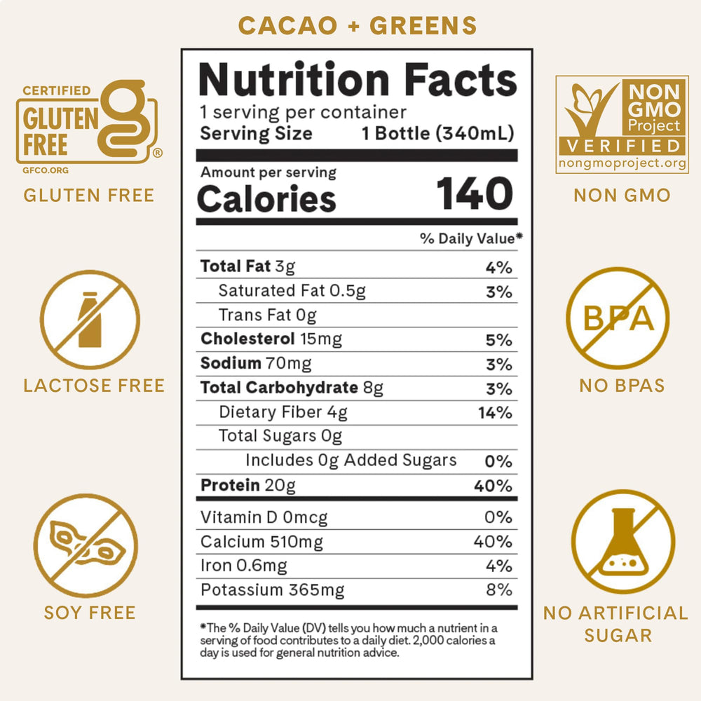 ICONIC Cacao + Greens ingredients panel with kale, broccoli, spinach