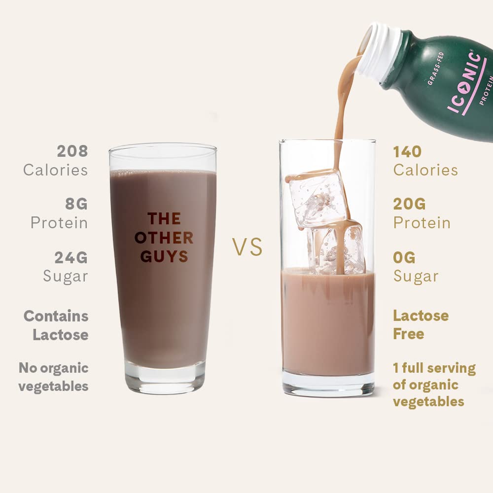 ICONIC lactose-free dairy protein formulation for smooth digestion