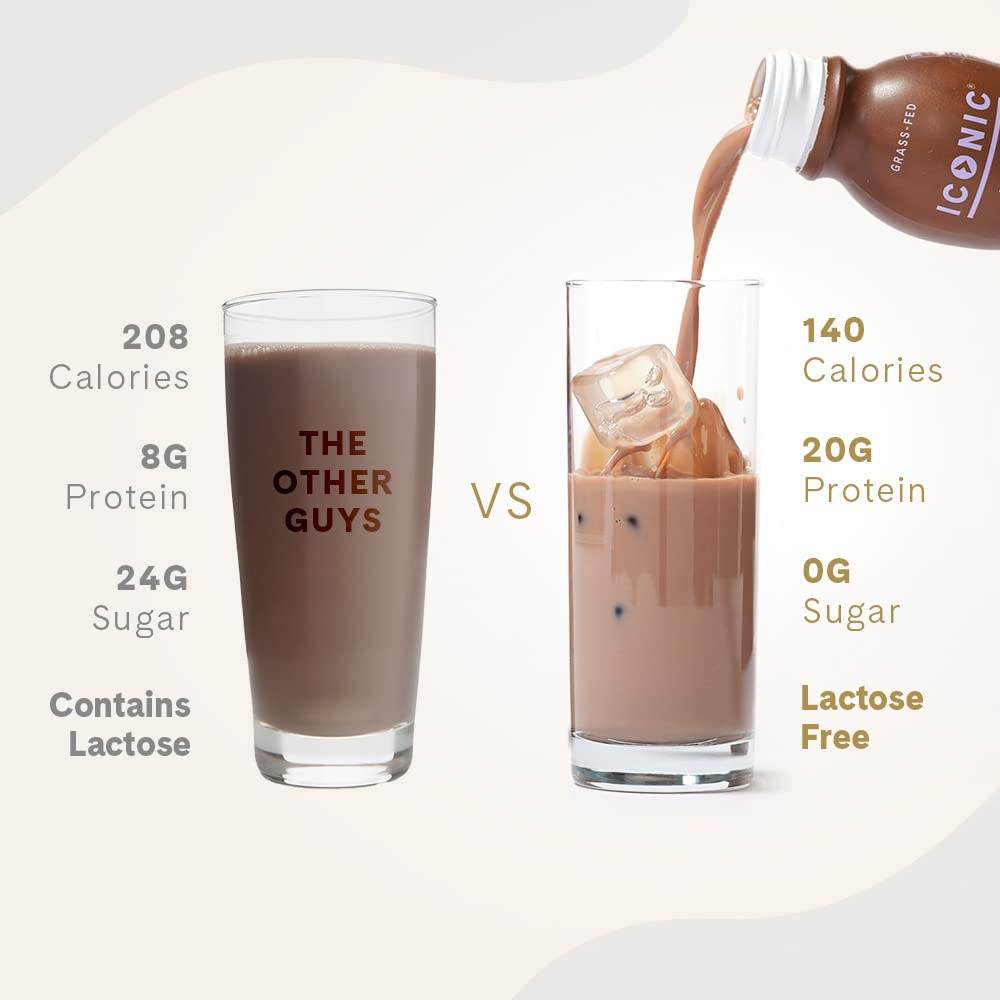 ICONIC Chocolate Truffle grass-fed whey close-up showcases quality protein source.