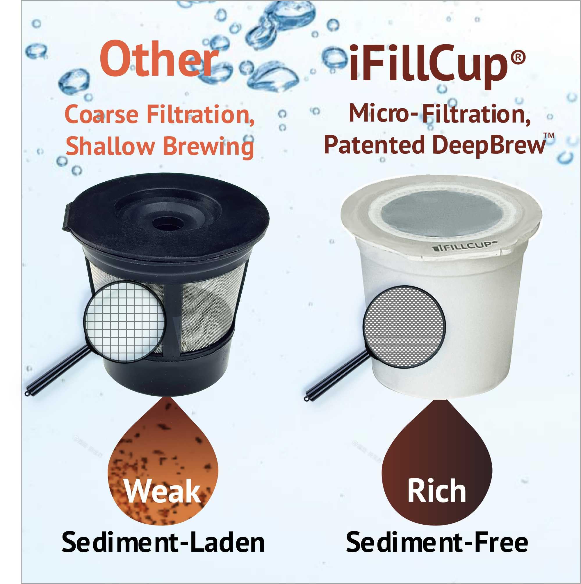 iFillCup ultrafine DeepBrew filter close-up for sediment-free extraction.
