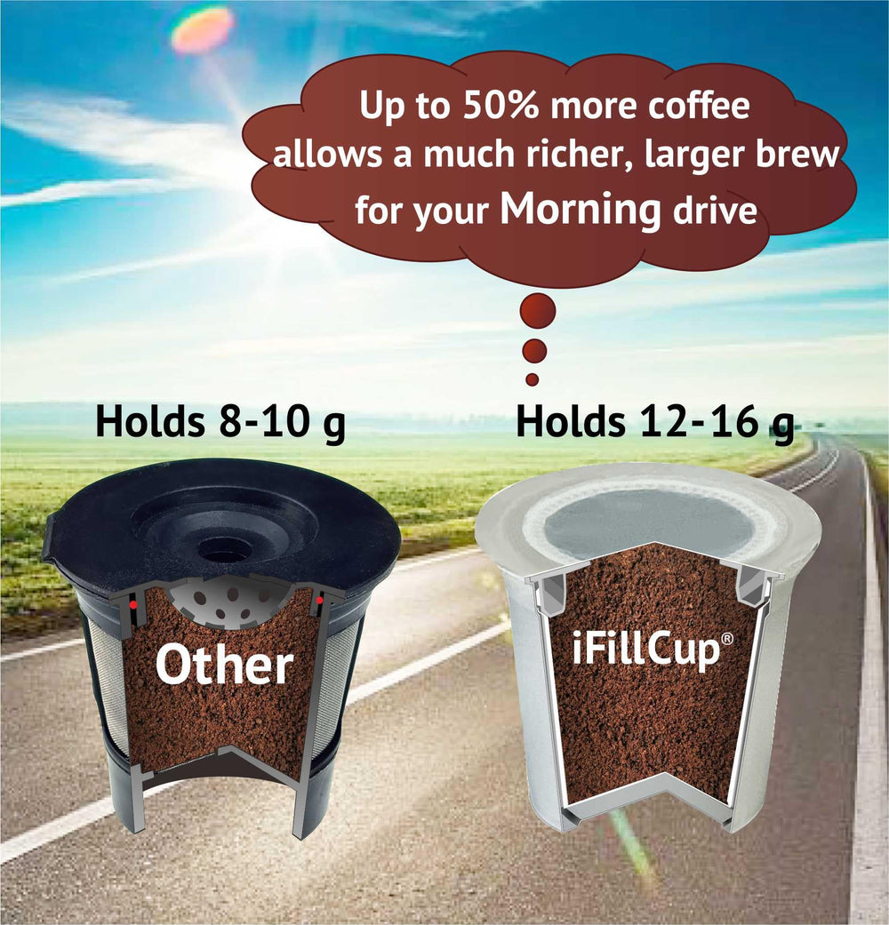iFillCup universal compatibility with Keurig brewers for broad use.