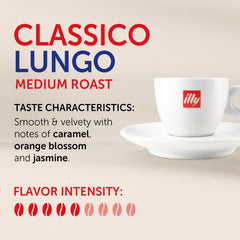 illy Classico Lungo pod insertion into compatible machine for quick brew.