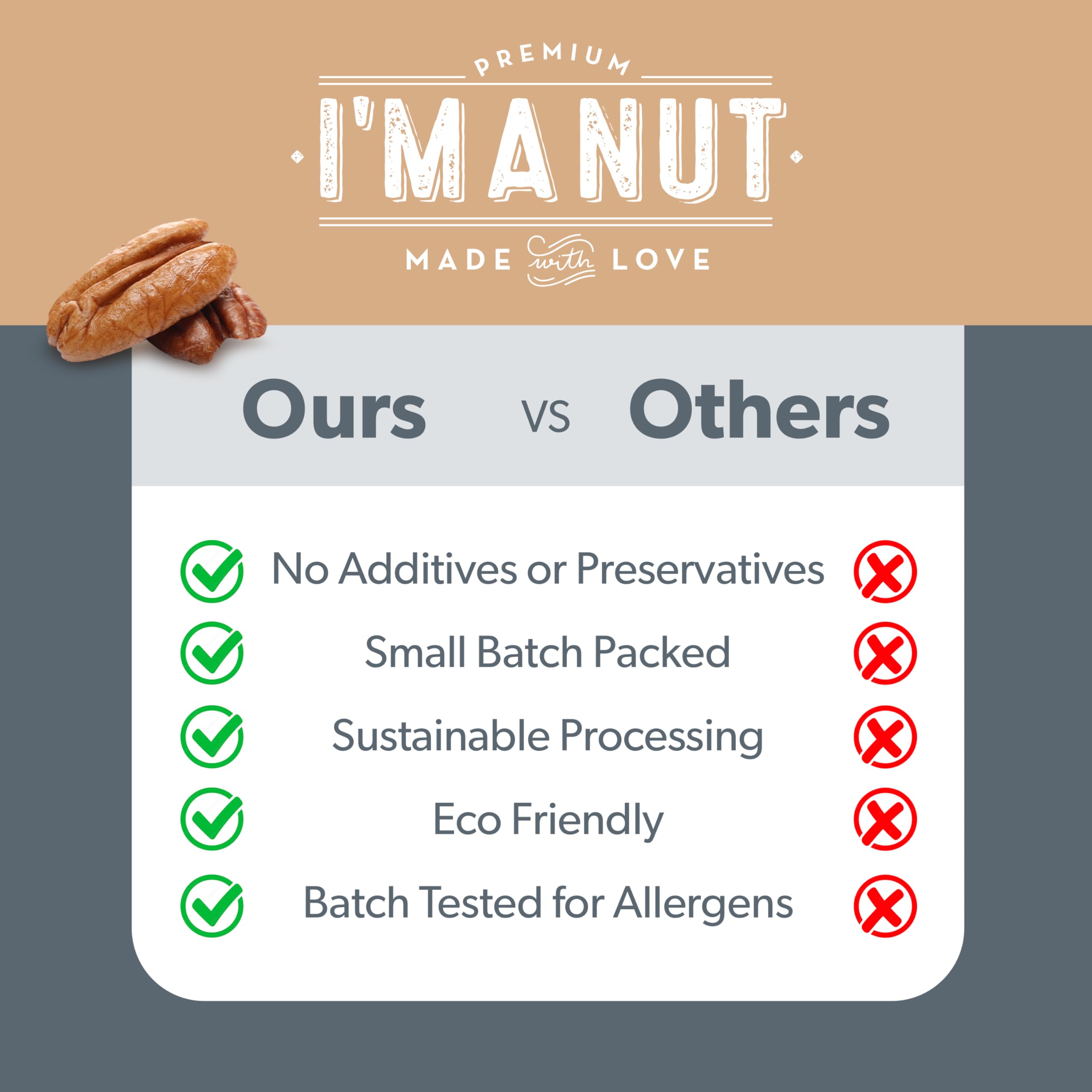 I'm A Nut pecans shelf-life-packaging image highlighting long storage and retained freshness.