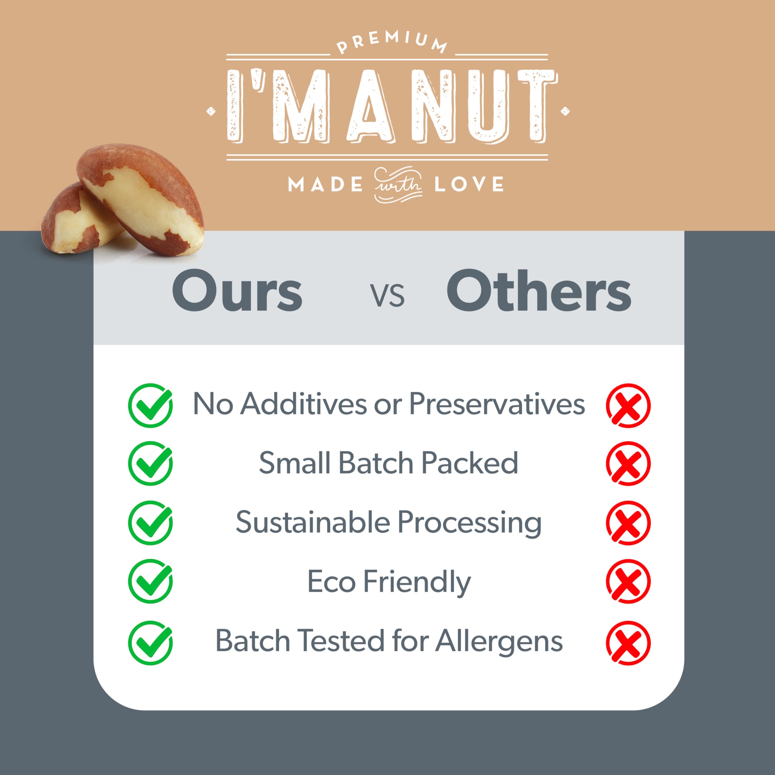 I'm A Nut raw Brazil nuts for trail mix, baking, or milk bases.