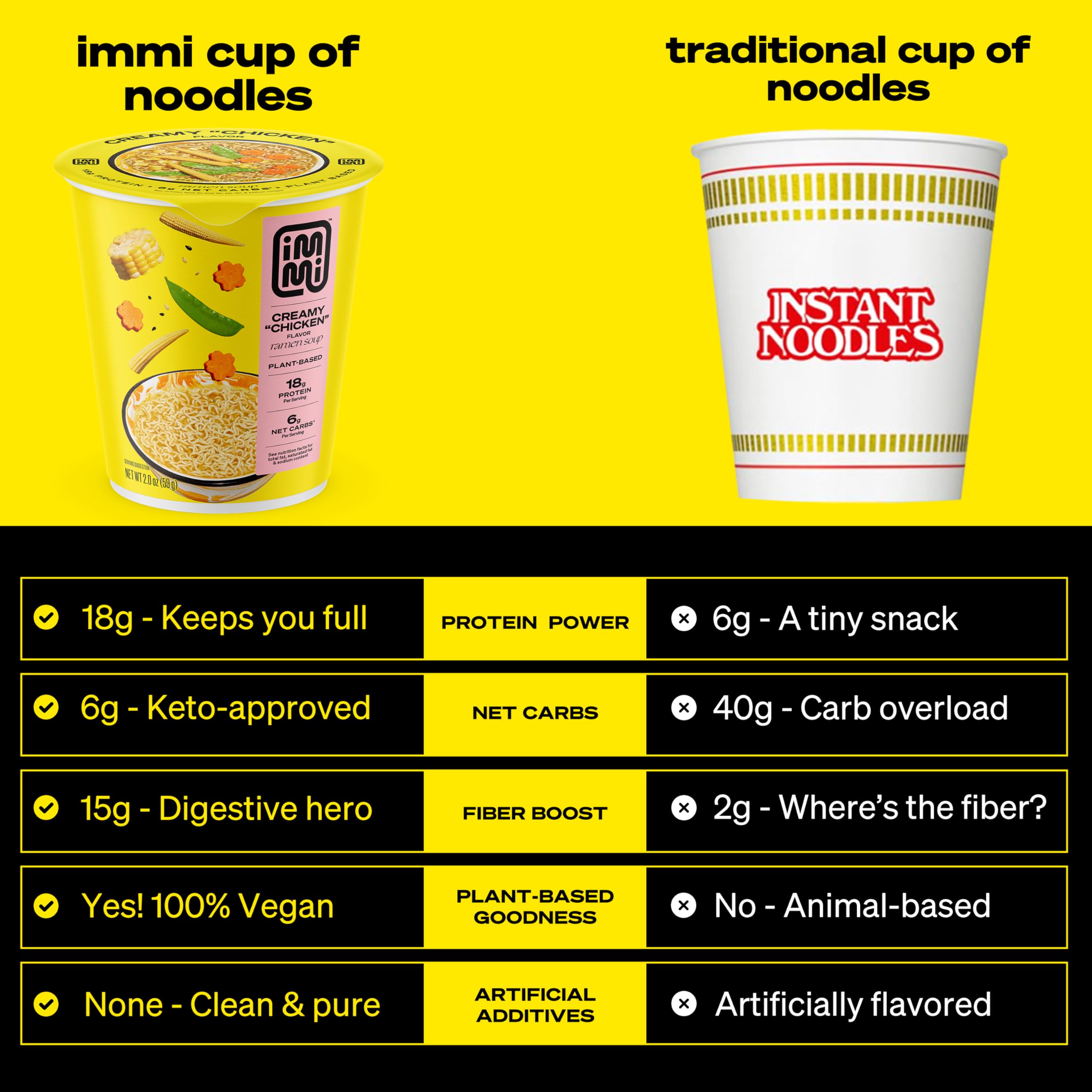 Immi Creamy Chicken Ramen Cup ready-to-eat in minutes on busy days.